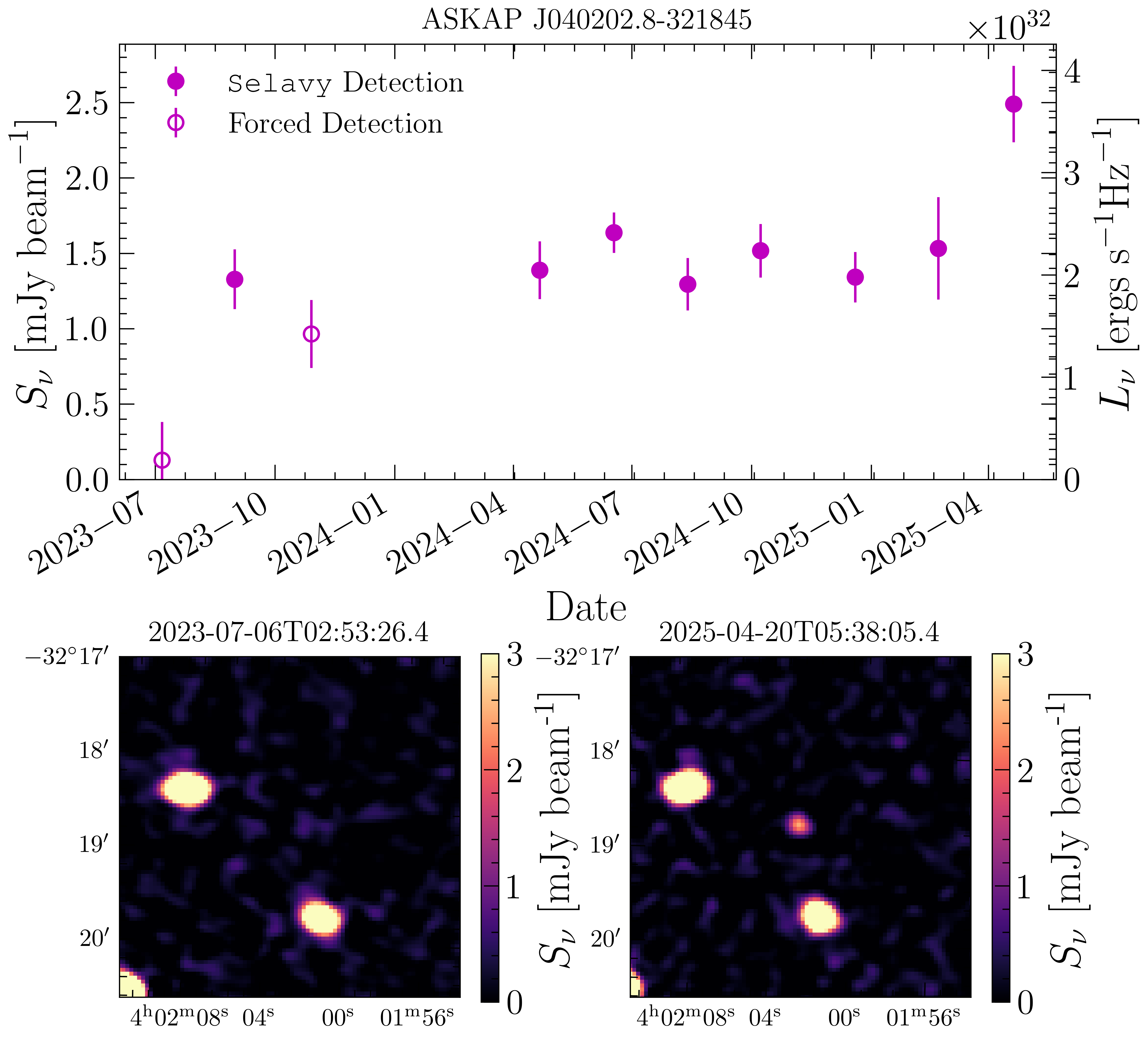 VAST light curve